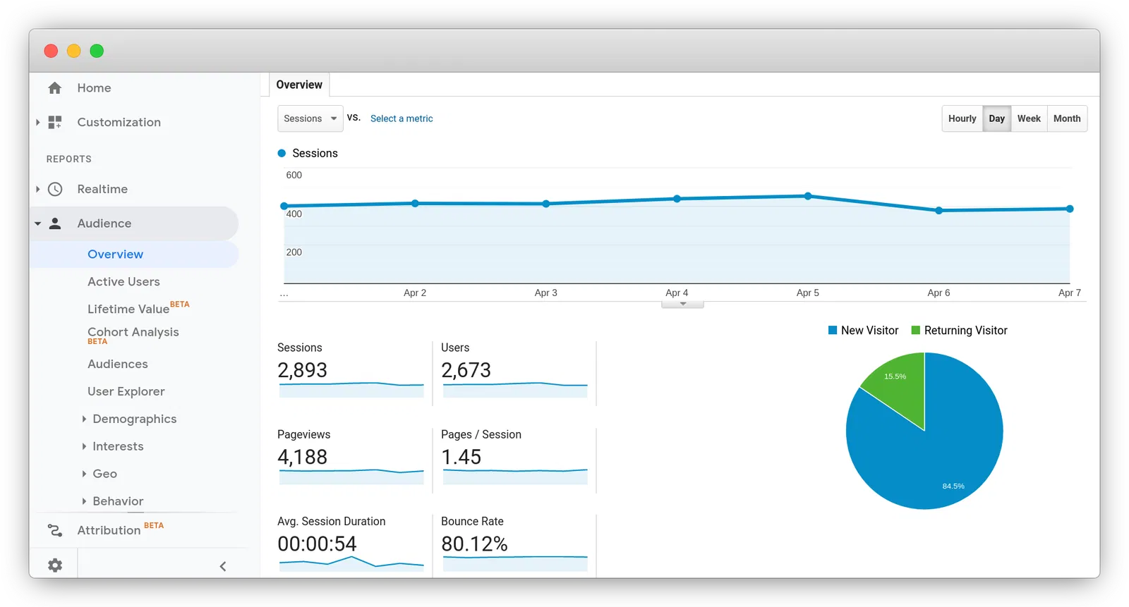 高预算流量主？这4种玩法真能日结