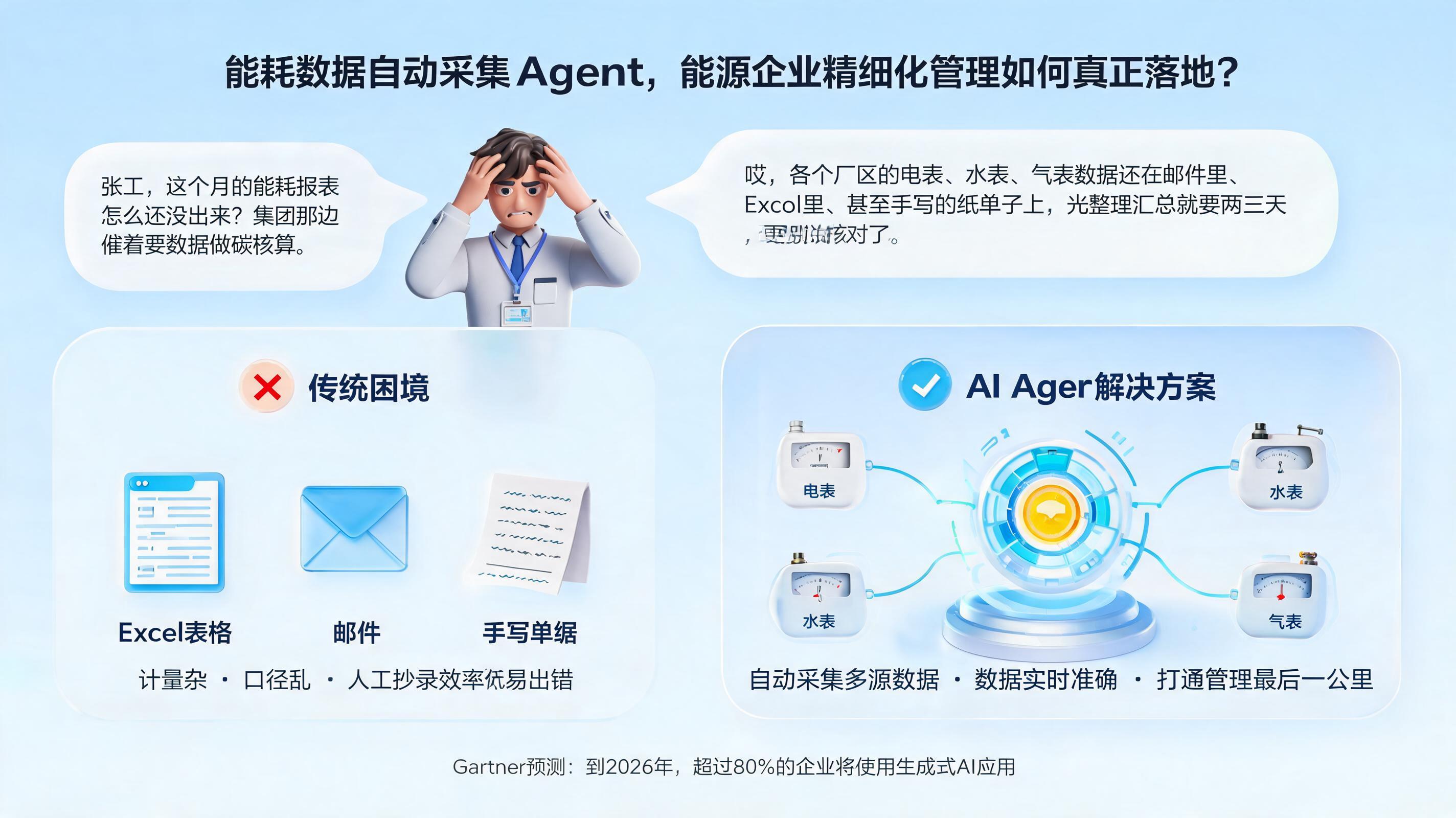 帮助中心改了，AI 还在说旧话？全链路修复方案来了